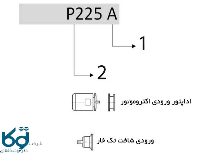 پلاک خوانی گیربکس خورشیدی